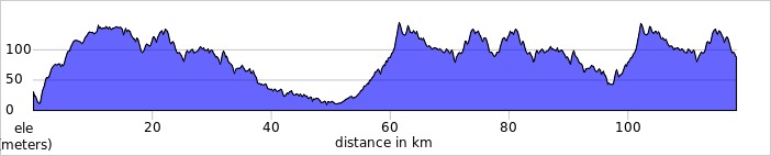 elevation_profile_long_course